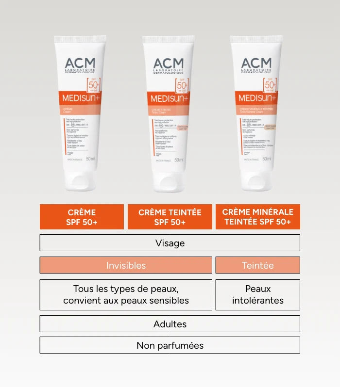 ACM Medisun comparatif crèmes SPF50+ écran minéral teinte claire protection naturelle filtres minéraux peaux sensibles - novaparapharmacie