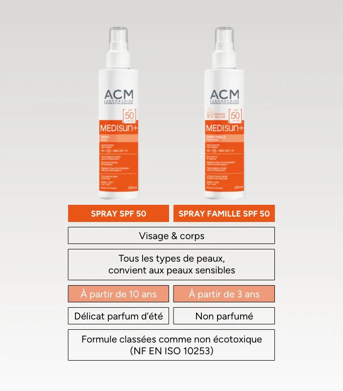 Comparatif Médisun Sprays SPF50+ Protection Solaire Très Haute Large Spectre Différences - novaparapharmacie
