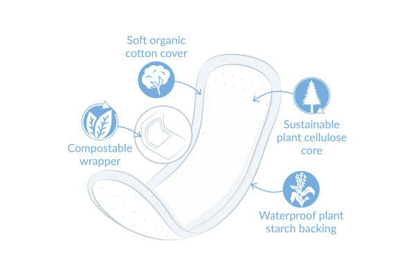 NATRACARE Serviette Dry & Light Pour Légère Incontinence 20 Unités Protection Discrète Bio Coton Naturel