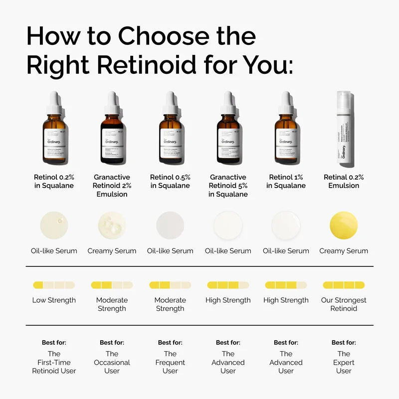 THE ORDINARY Retinol 0.5% in Squalane 30ml application sérum anti-âge anti-rides intermédiaire - novaparapharmacie