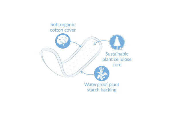 NATRACARE vue alternative protège-slip mini 30 unités format paquet protection bio quotidienne discrète - novaparapharmacie