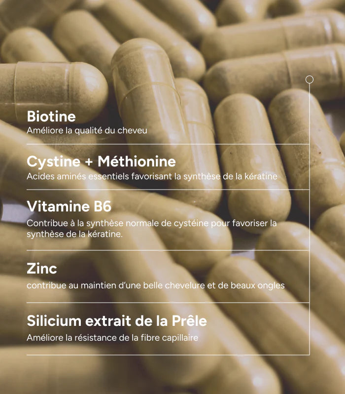 Ingrédients Novophane Capsules 7 Acides Aminés Biotine Zinc Vitamines Cheveux Ongles Force - novaparapharmacie