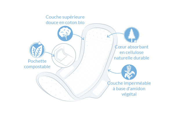 NATRACARE vue alternative serviettes ultra extra super 10 unités format paquet protection bio maximale - novaparapharmacie