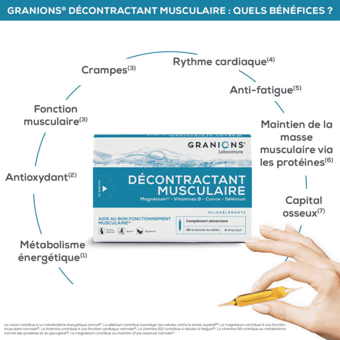 Boîte Granions Décontractant Musculaire 30 Ampoules format cure complète magnésium B6 crampes tensions - novaparapharmacie