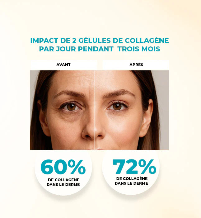 GLEAMY Super Collagène avant après résultats rides atténuées peau raffermie repulpée - novaparapharmacie