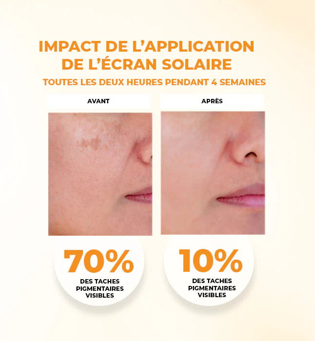 GLEAMY Écran Solaire Invisible avant après résultats peau protégée sans traces blanches - novaparapharmacie