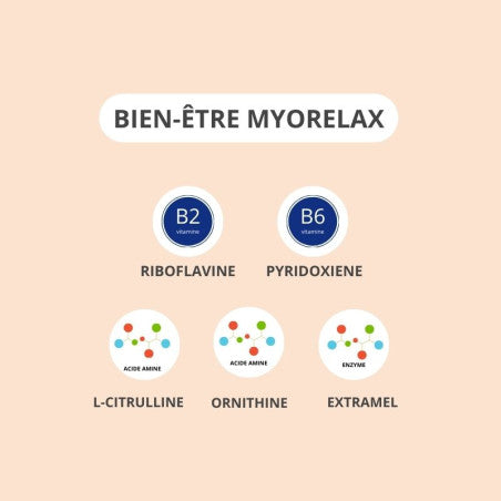 ACTIVA Bien-Être Myorelax muscles articulations détente magnésium calcium crampes relaxation - novaparapharmacie