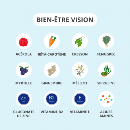 ACTIVA Bien-Être Vision formule lutéine zéaxanthine myrtille vitamines A E zinc - novaparapharmacie