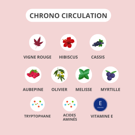 ACTIVA 15 Gélules Chrono Circulation packaging complément alimentaire jambes légères circulation veineuse - novaparapharmacie