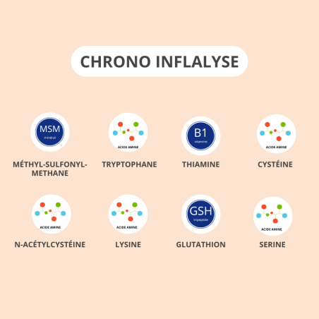 Complément ACTIVA Chrono Inflalyse 15 Gélules articulations muscles anti-inflammatoire confort mobilité - novaparapharmacie