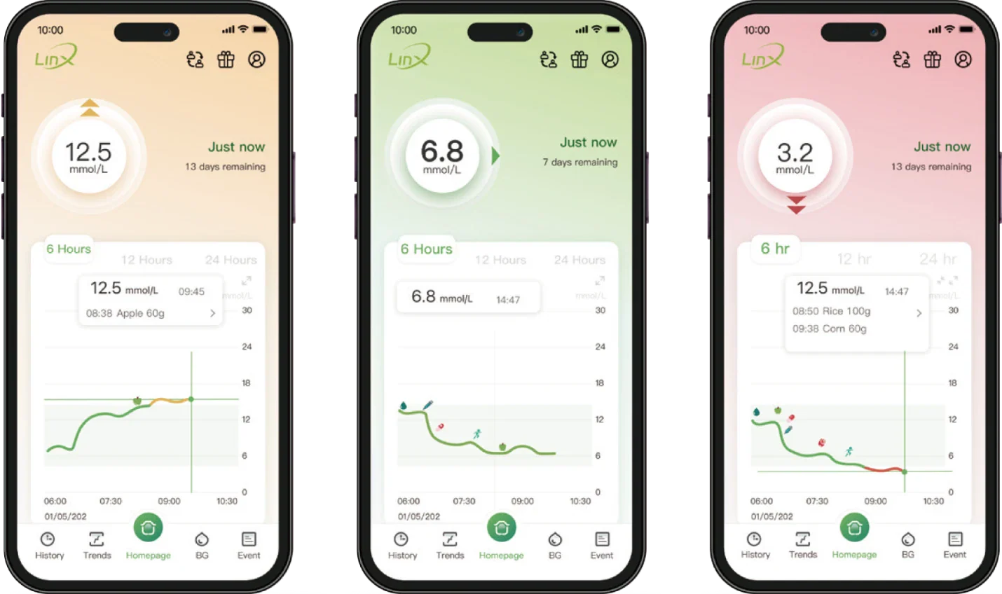 Linx application smartphone surveillance glycémie continu glucose diabète monitoring glycémique connectivité mobile - novaparapharmacie