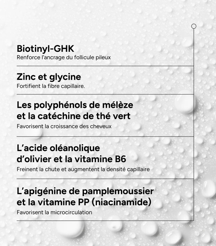 ACM Novophane Chronic Lotion Antichute 100ml - Traitement Intensif Chute Chronique