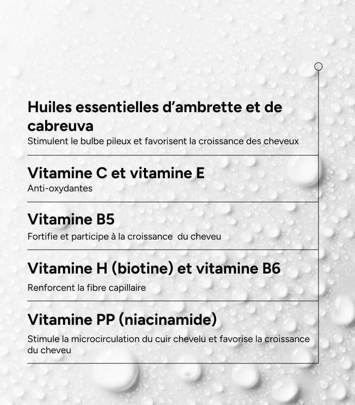  ACM Novophane Lotion 100ml anti-chute shampooing stimulation microcirculation - novaparapharmacie