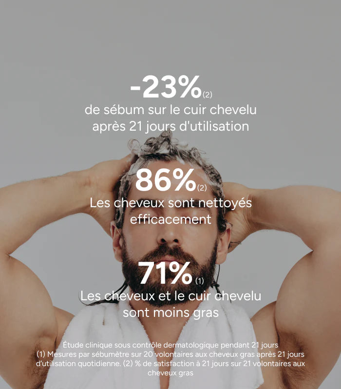  Bénéfices Novophane Shampooing Sébo-Régulateur Contrôle Sébum Purification Fraîcheur Cheveux Gras - novaparapharmacie