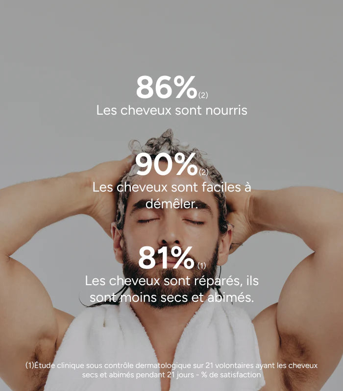  ACM Novophane Shampooing Ultra-Nutritif 200ml Cheveux Secs Nutrition Intensive Hydratation Réparation - novaparapharmacie