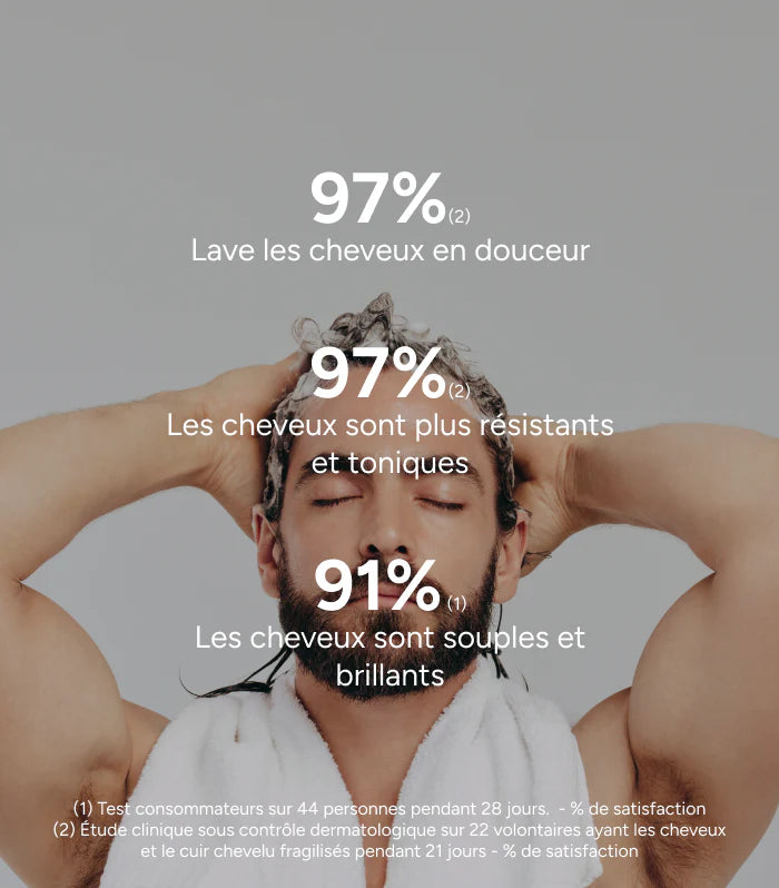 Bénéfices Novophane Shampooing Énergisant Anti-Chute Stimulation Croissance Fortification Cheveux - novaparapharmacie
